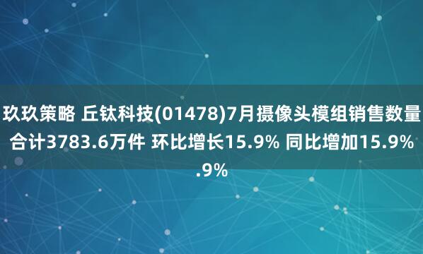 玖玖策略 丘钛科技(01478)7月摄像头模组销售数量合计3783.6万件 环比增长15.9% 同比增加15.9%